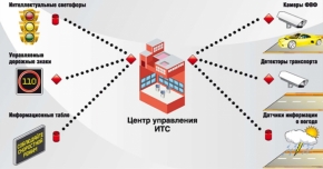 Комплексную интеллектуальную транспортную систему внедрят в Ставрополе