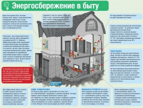 В ставропольской «Школе грамотного потребителя» обсудят способы экономии энергоресурсов в быту